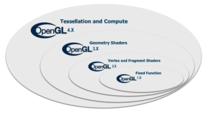 OpenGL4_610x344